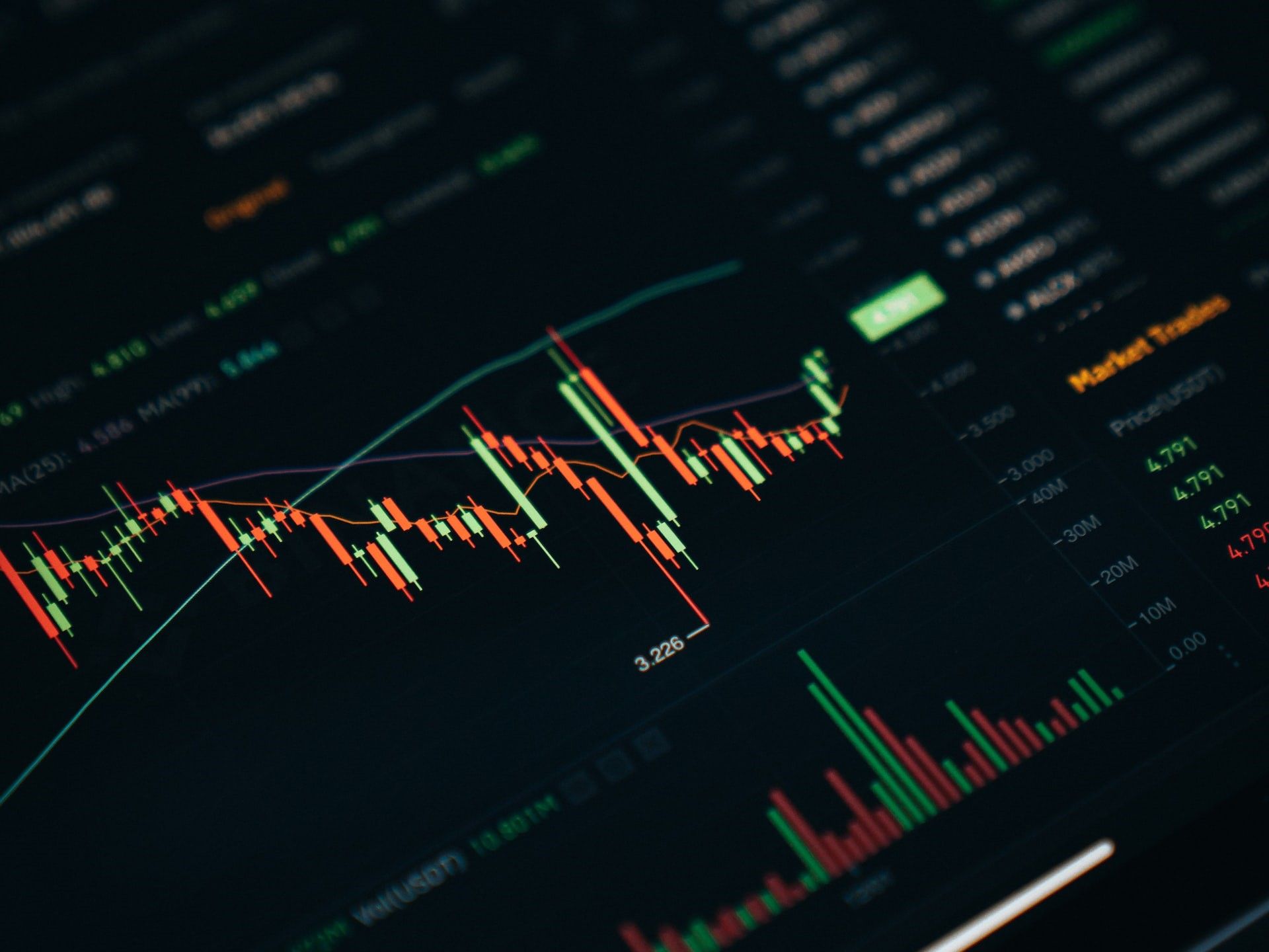 Ternyata Begini Cara Mudah Membaca Candlestick Untuk Pemula