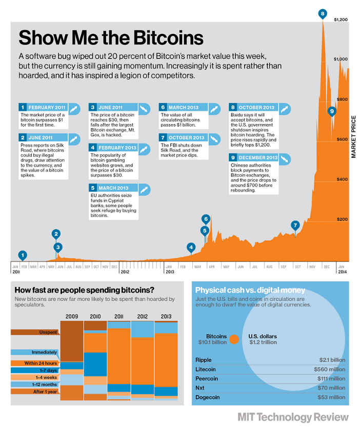 MENGAPA BISNIS ANDA BELUM MENERIMA BITCOIN?