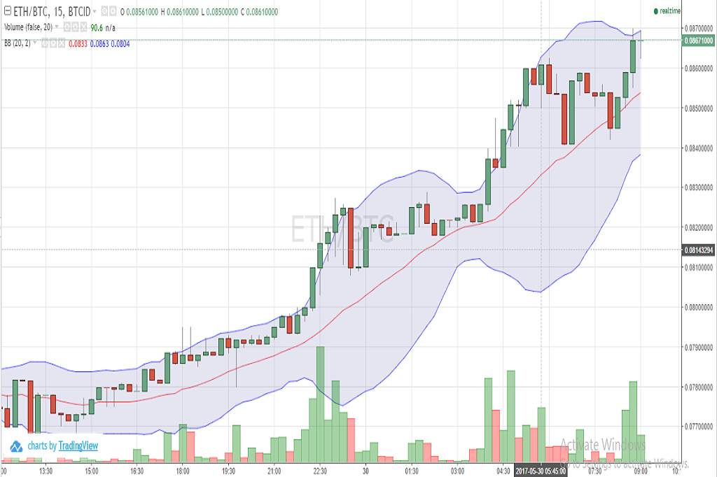 HARGA ETHEREUM MENGGUNCANG DUNIA – PENGGUNA BERTANDING PROFIT