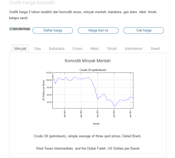 SAHAMOK.COM MENAMBAH KECERDASAN ANDA DALAM BERINVESTASI SAHAM