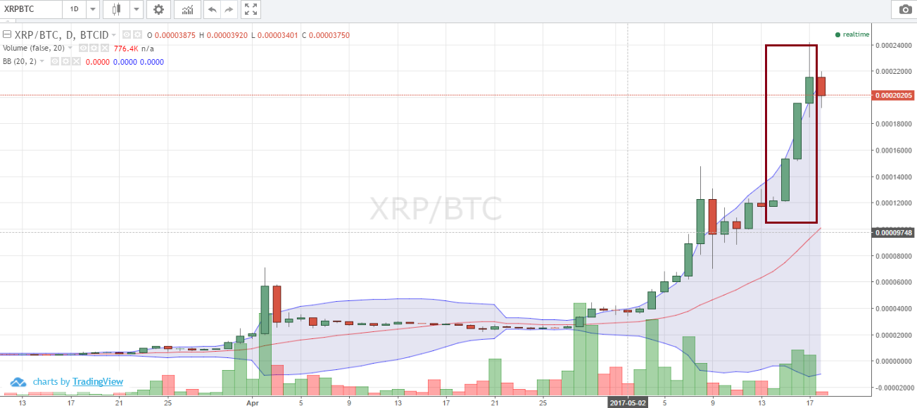 PAMOR RIPPLE MENINGKAT DI PASAR MATA UANG DIGITAL