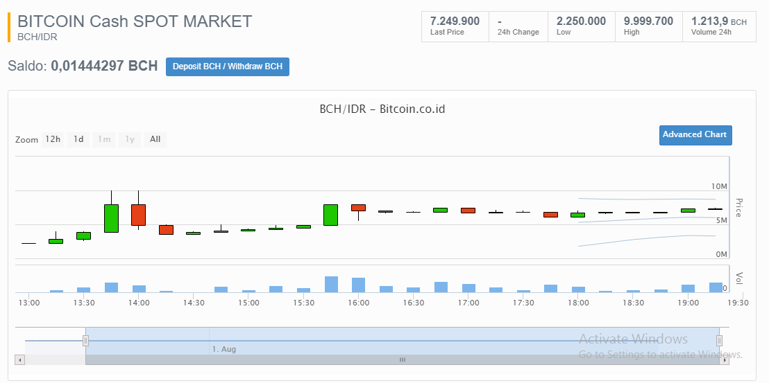 PERMINTAAN BITCOIN CASH MELEDAK DI  BITCOIN EXCHANGE