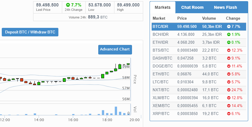 ALASAN HARGA BITCOIN BOOM