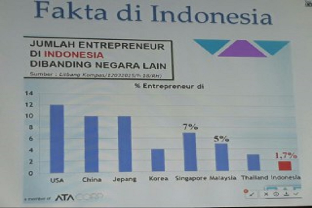 SEMINAR MENDAPATKAN INCOME DARI DUNIA ONLINE