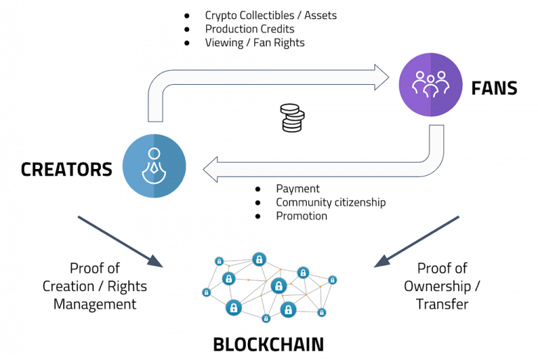 BlockStudios Umumkan Penawaran Original Content