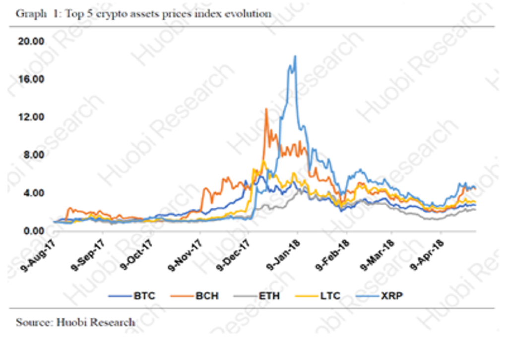 blockchain industry picture