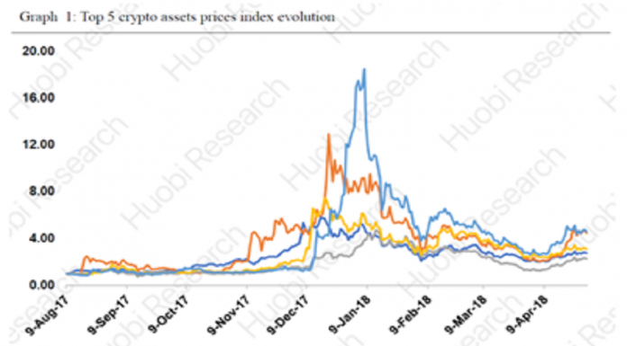 blockchain industry picture