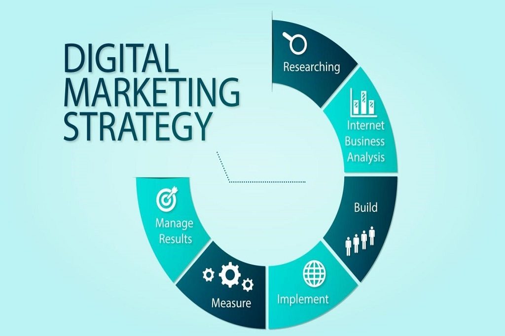 digital marketing picture