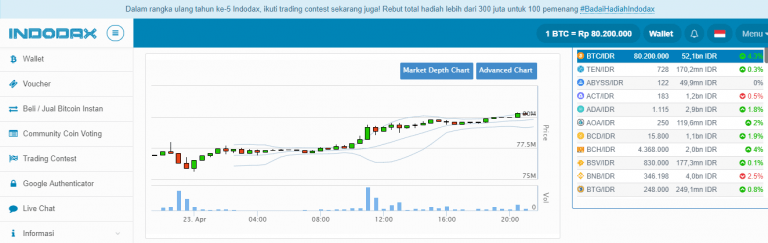 Raih Rekor Baru, Bitcoin Tembus Rp80 Juta di Indodax!