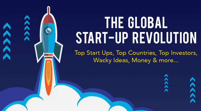 Revolusi Startup Global picture