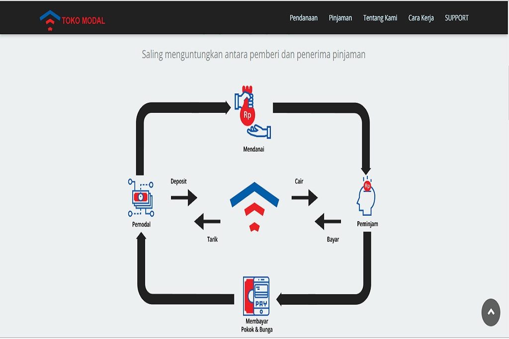 Resmi Kantongi Izin OJK, Fintech Tokomodal Targetkan 20.000 OBA