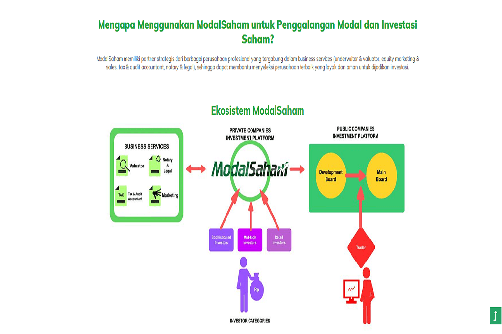 modalsaham picture