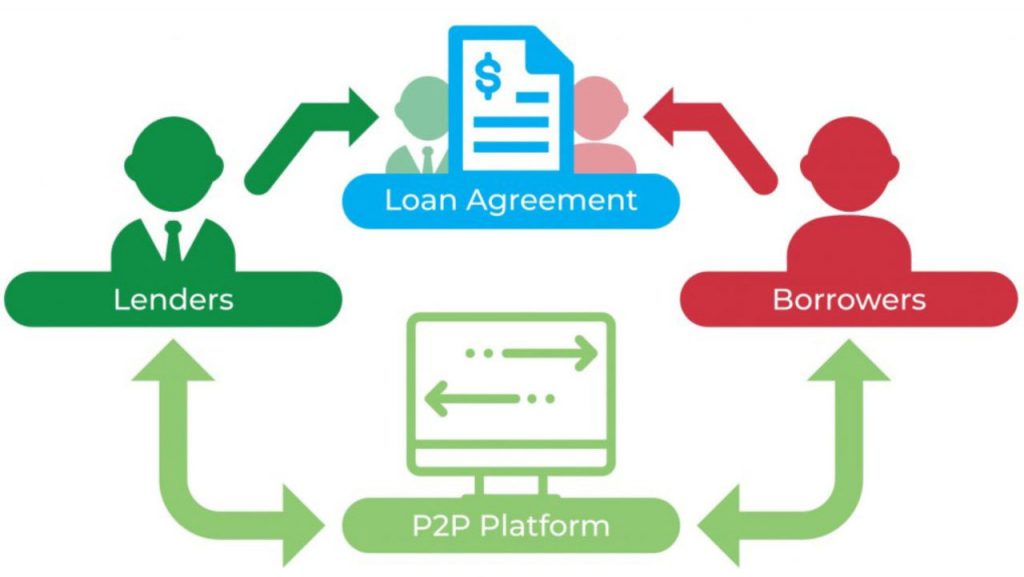 pinjaman P2P lending