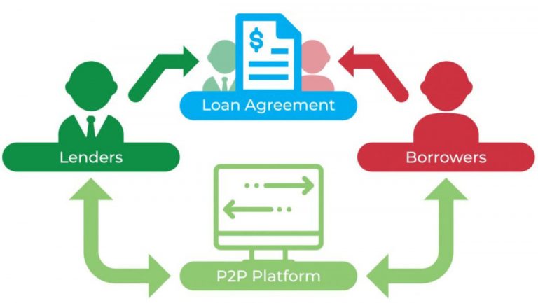 pinjaman P2P lending