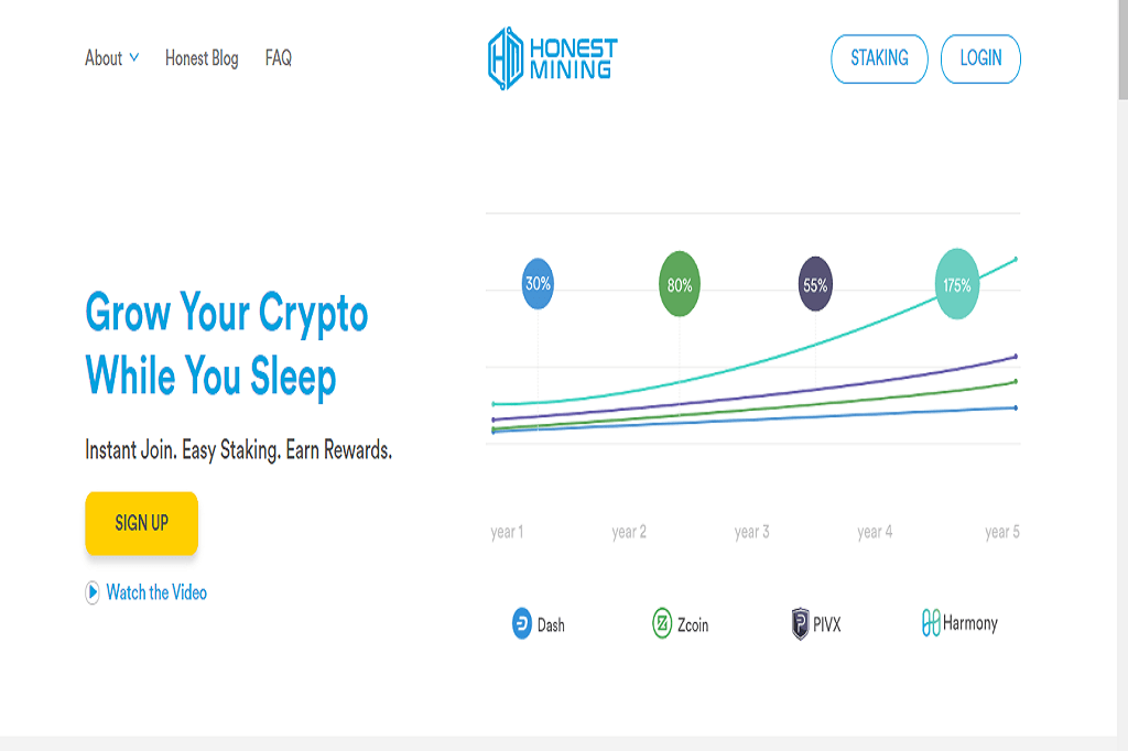 Honest Mining