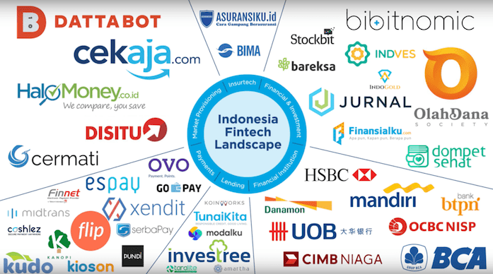 investor startup fintech