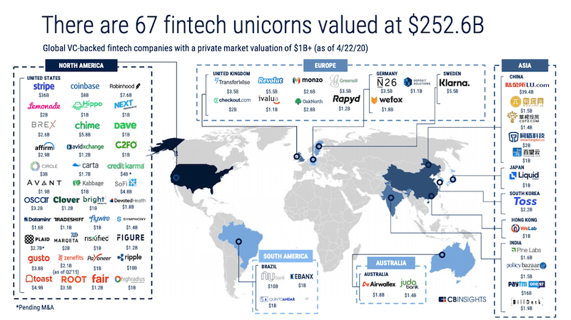 Ini Daftar Startup Fintech Unicorn Dunia! Ada yang Sudah IPO Juga