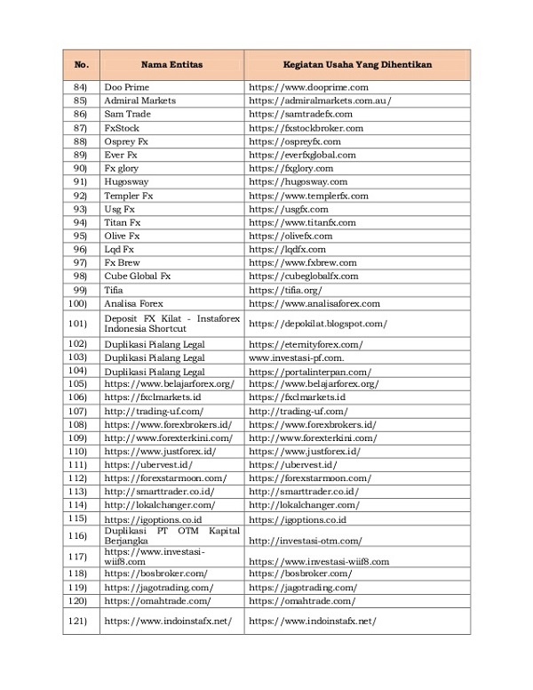 Daftar Investasi Bodong Per Oktober 2020 Terlacak Satgas Waspada Investasi