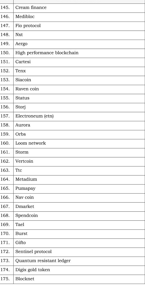 Resmi! Ini Dia Daftar Cryptocurrency yang Diakui di Indonesia Versi Bappebti