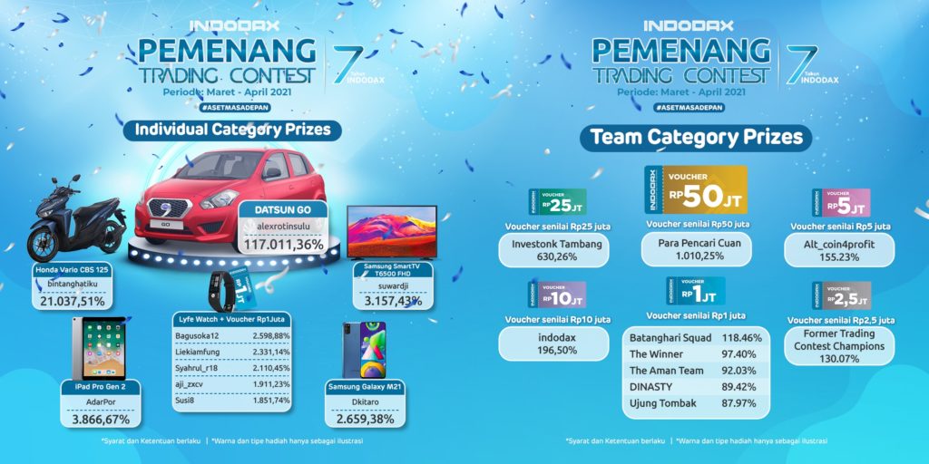 Pemuda Ini Menangkan Hadiah Mobil dari Indodax Trading Contest