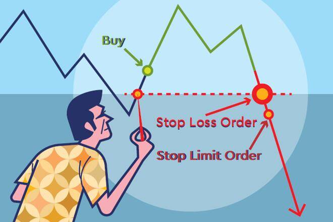 stop loss options strategija)