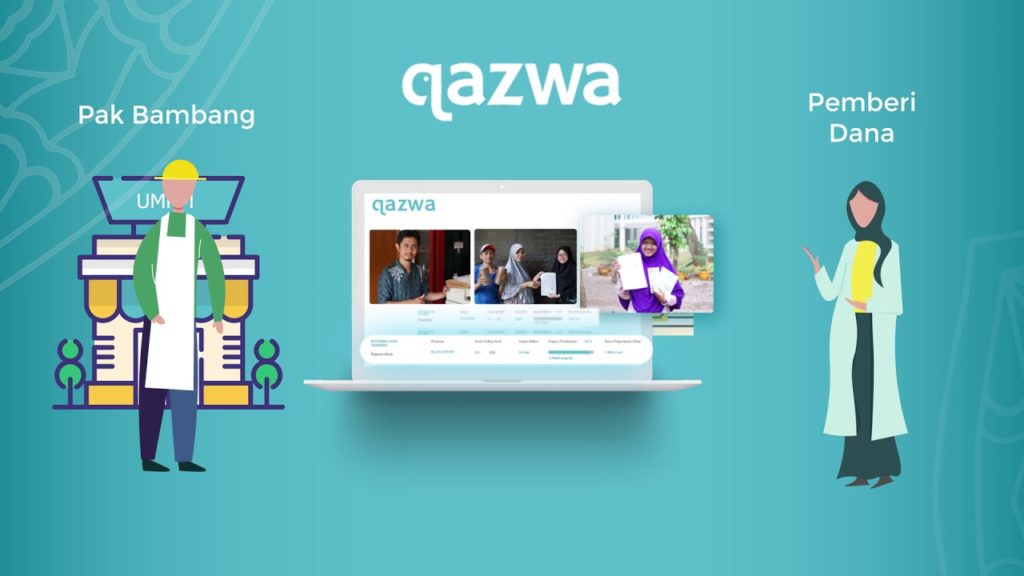 Qazwa Jadi Fintech Syariah Keenam yang Berizin di OJK