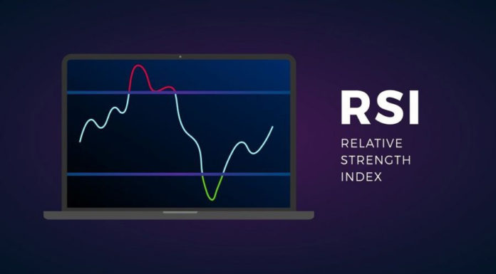 indikator rsi adalah