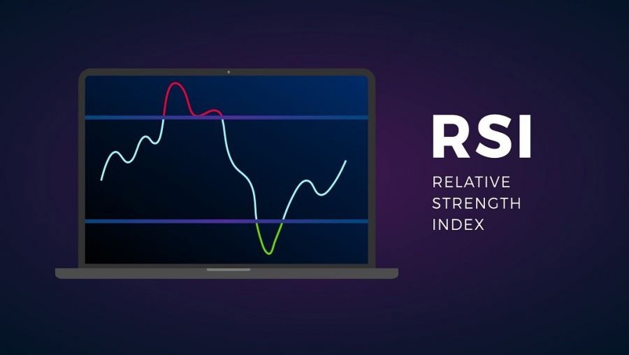 indikator rsi adalah