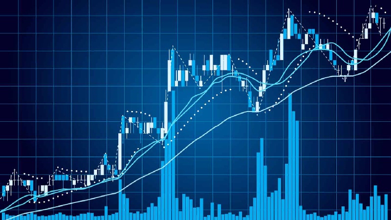 moving average adalah