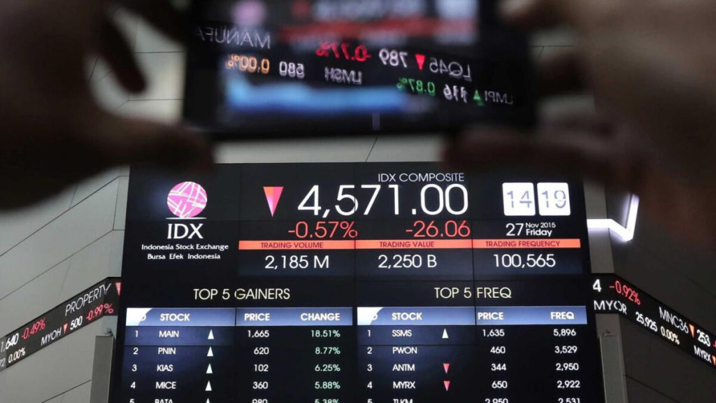 Sentimen Pasar bagi Investor di Dunia Trading dan Investasi