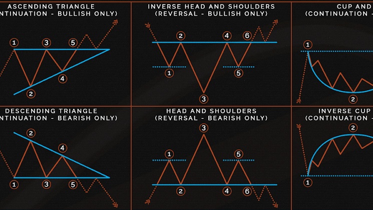 Triangle pattern crypto