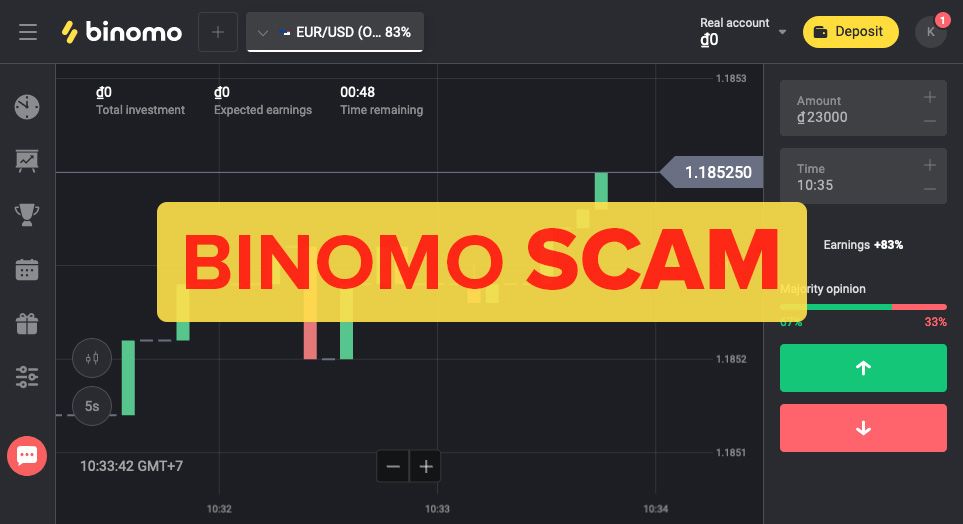 investasi ilegal binomo