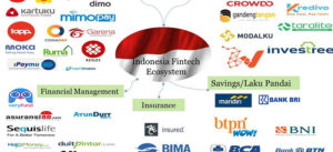 Berita Fintech Indonesia