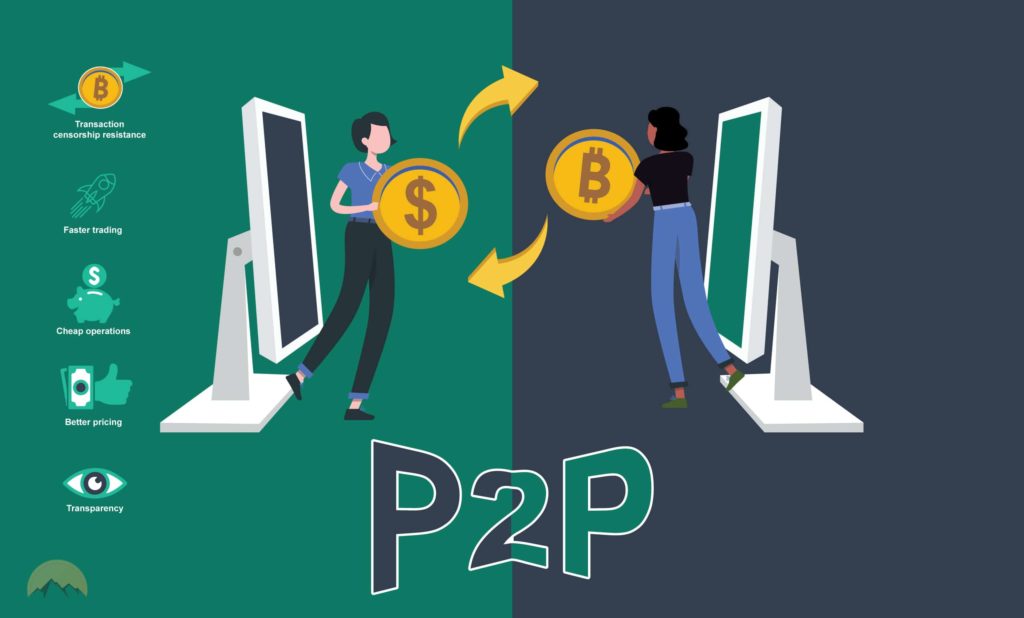 P2P Lending Syariah Rekomendasi OJK