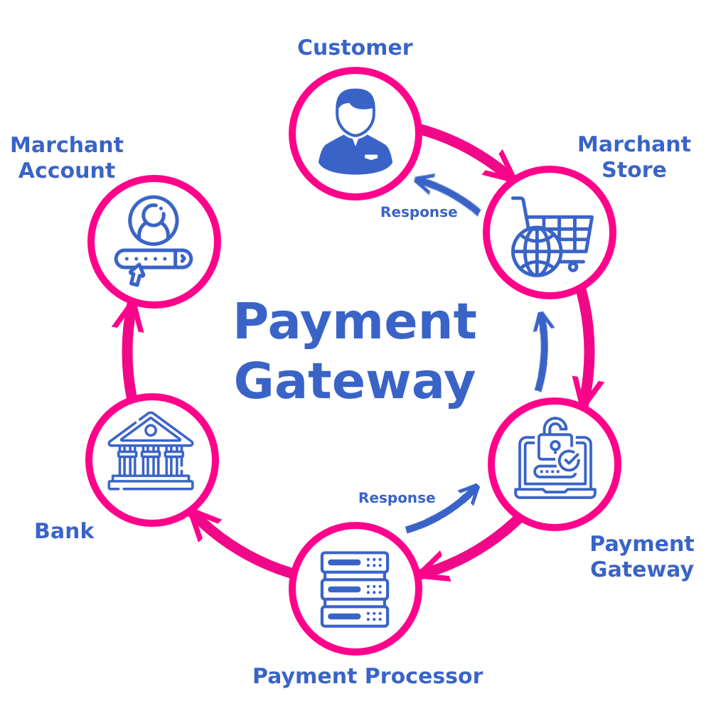 apa itu payment gateway