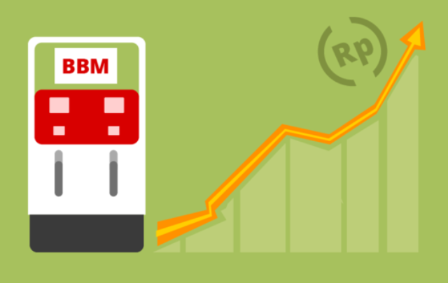 Kenaikan Harga BBM