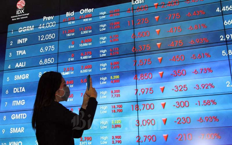 Saham Top Gainer Hari Ini: Garuda Group Jadi Saham Andalan