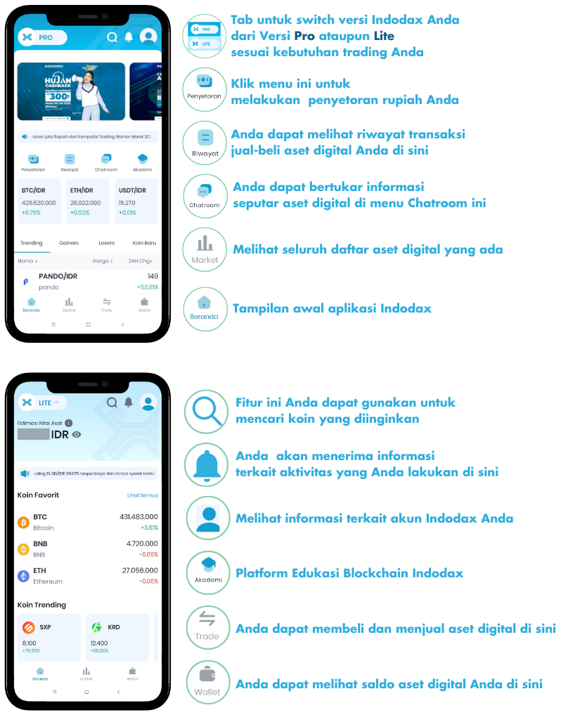 Fitur Aplikasi INDODAX: Dapatkan Kemudahan Berinvestasi