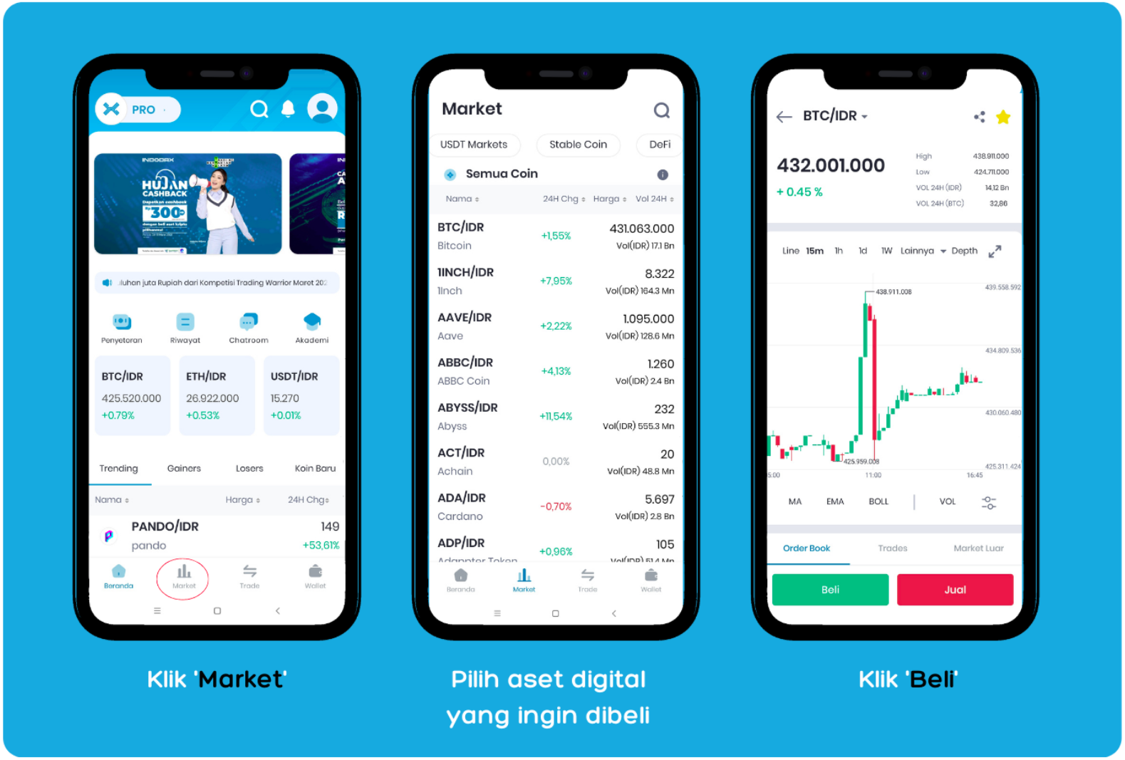 Cara Trading Di INDODAX: Tips Gunakan Alat Analisis