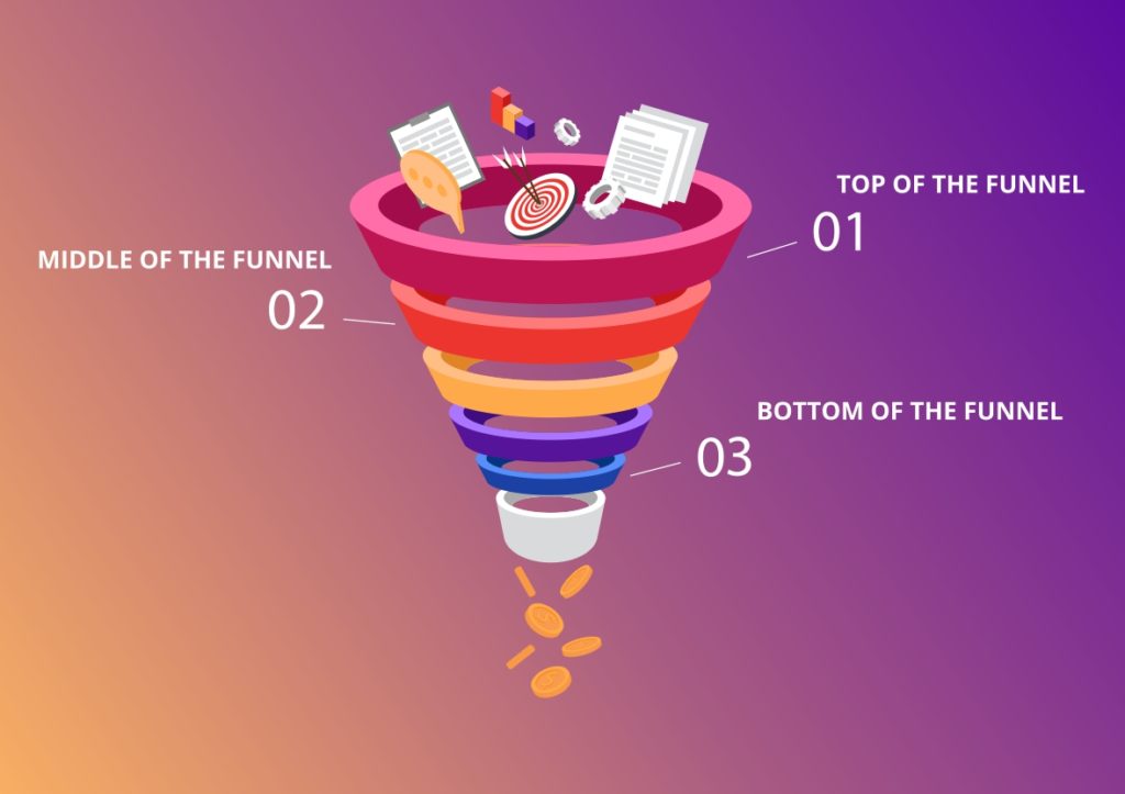 Apa Itu Sales Funnel, Strategi dan Kendala Penerapannya