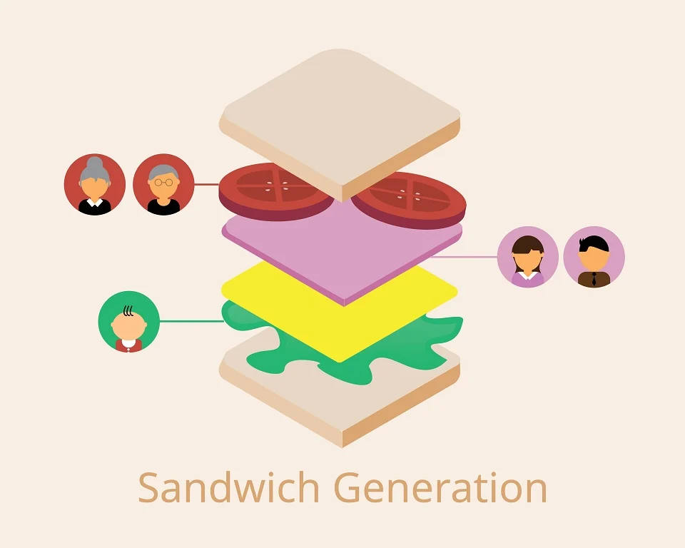 Tips Menjadi Sandwich Generation