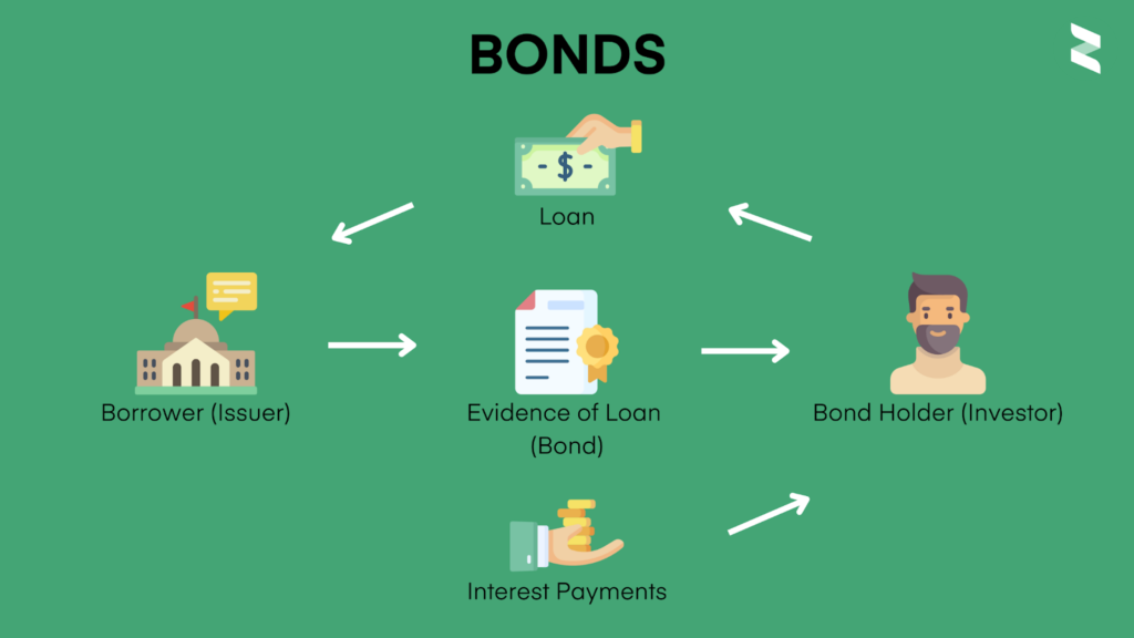 Apa Itu Bond Holder: Hak-Hak, Kewajiban dan Resiko Dihadapi