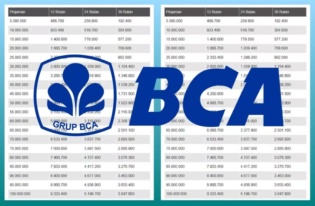 Cara Pinjam Uang di Bank BCA