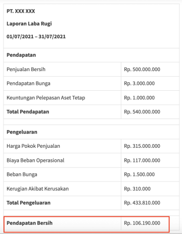 Laporan Perubahan Modal