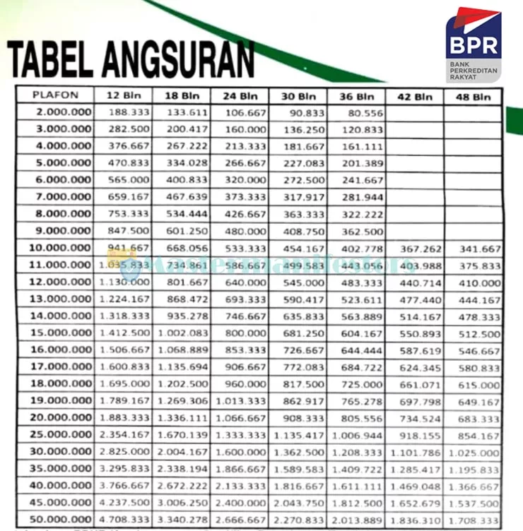 Tabel Pinjaman BPR