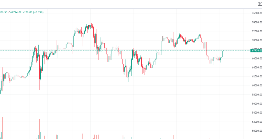 bitcoin koreksi, dampak haluan bitcoin menurun