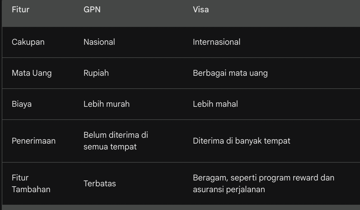 Perbedaan GPN dan Visa: Panduan Lengkap dengan 3 Tips Memilihnya