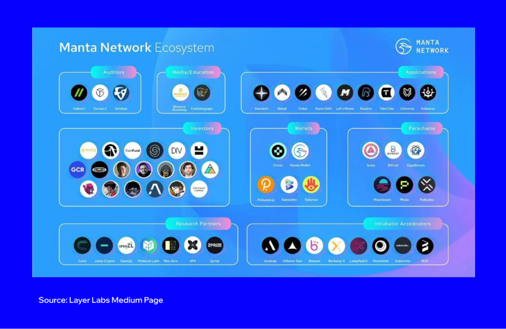 manta network