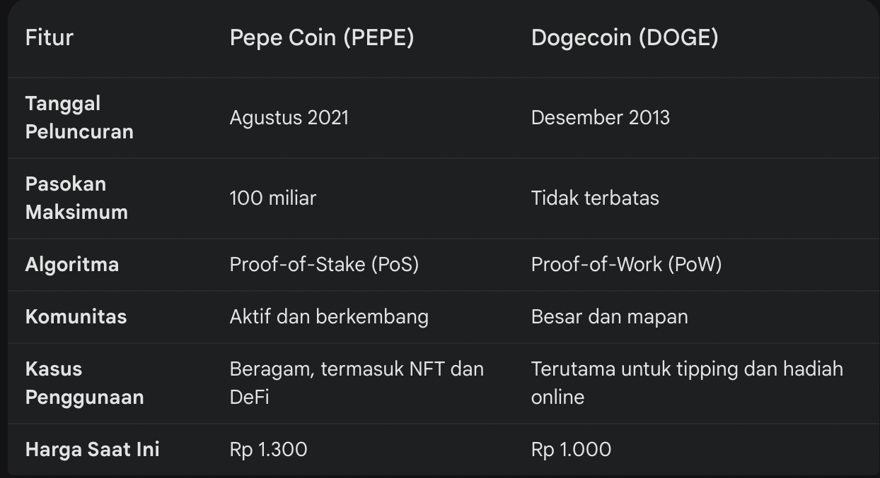 Pepe vs Dogecoin: Perang Memecoin yang Memanas!