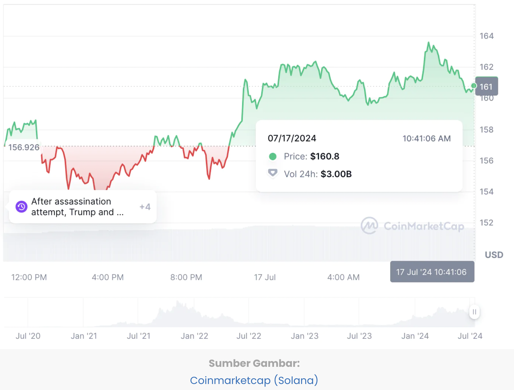 Selain Bitcoin dan Ethereum, Ini 4 Kripto yang Potensi Kenaikannya Lebih 20%